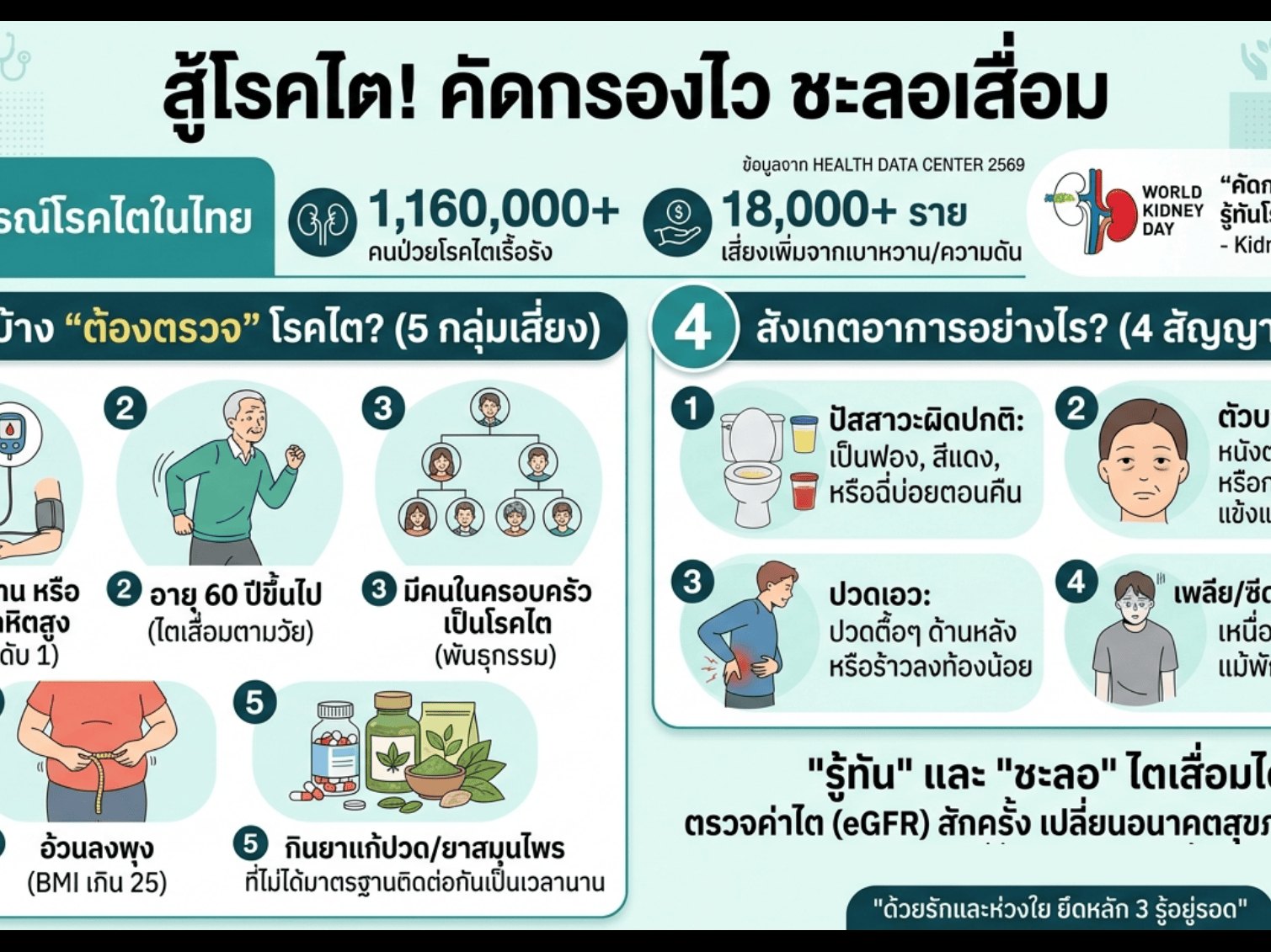 ไต... ไม่ไหวบอกไหว! อย่ารอให้พังค่อยแก้ 🩺✨